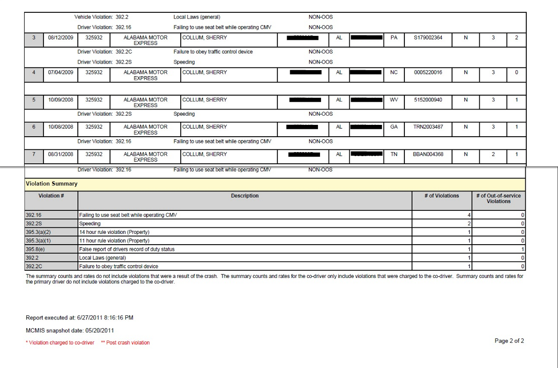My Truckalogue Going Back to Work Two+