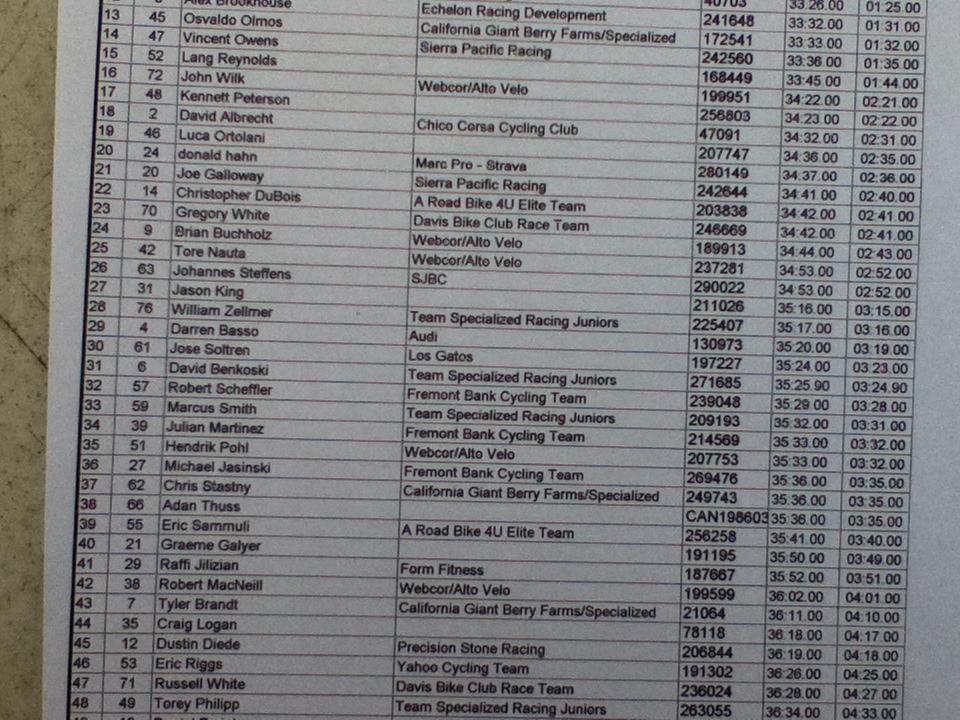 Madera Stage Race