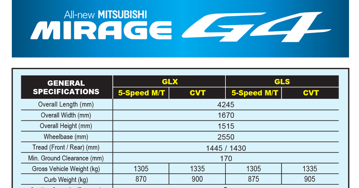 Travels. Technology. Movies. Music. Books. Yeah, Stuffs.. Mitsubishi