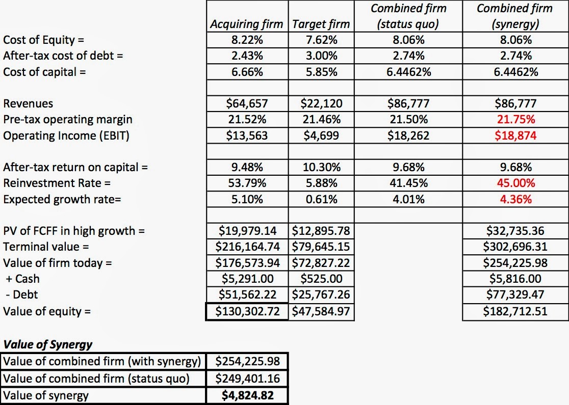 worksheet Profit And Loss Worksheet doc 736966 easy profit and loss form pnl statement 83 more free worksheet simple form