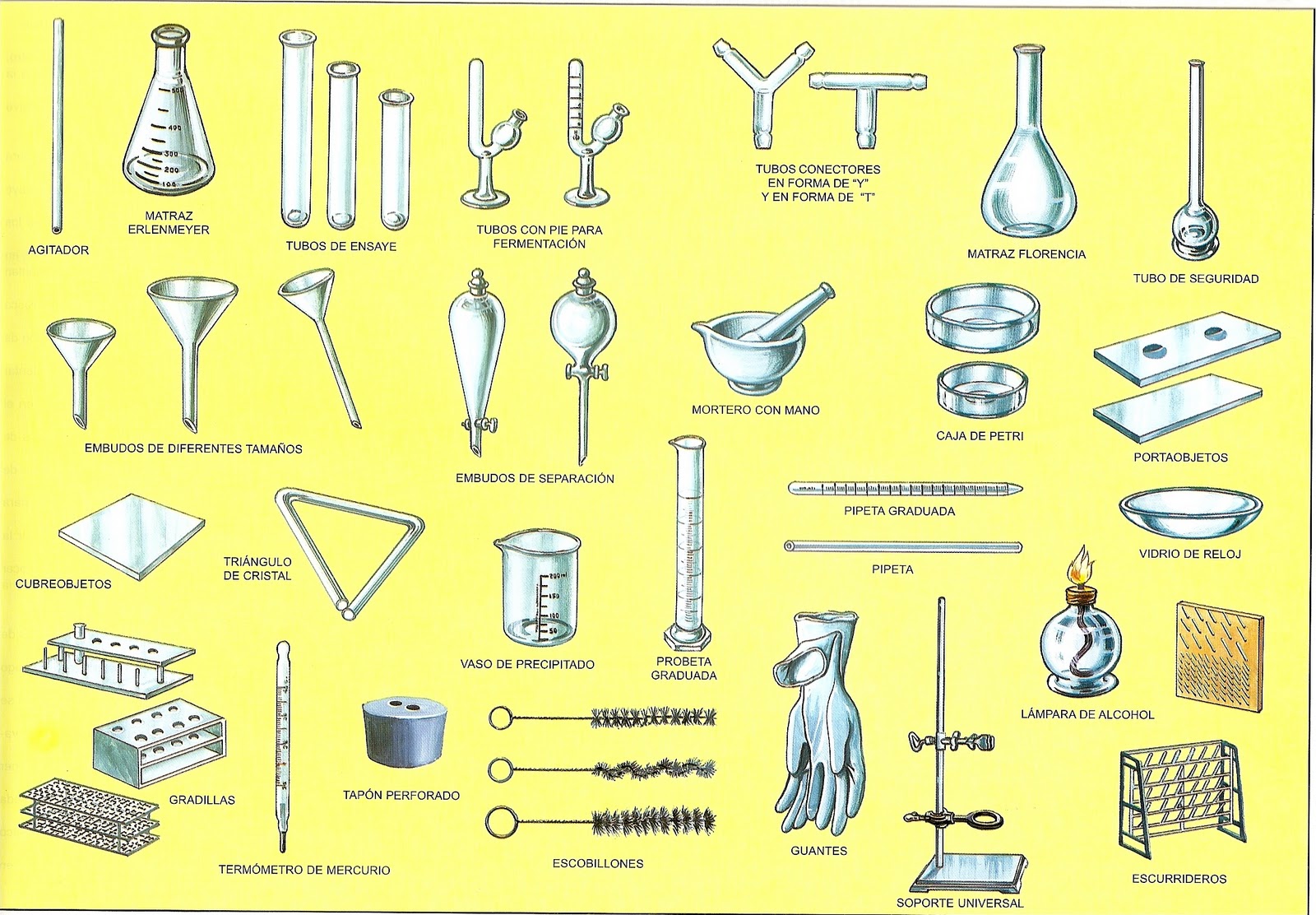 INSTRUMENTO DEL LABORATORIO DE QUIMICA Y SUS FUNCION instrumento del laboratorio de quimica y sus funcion: