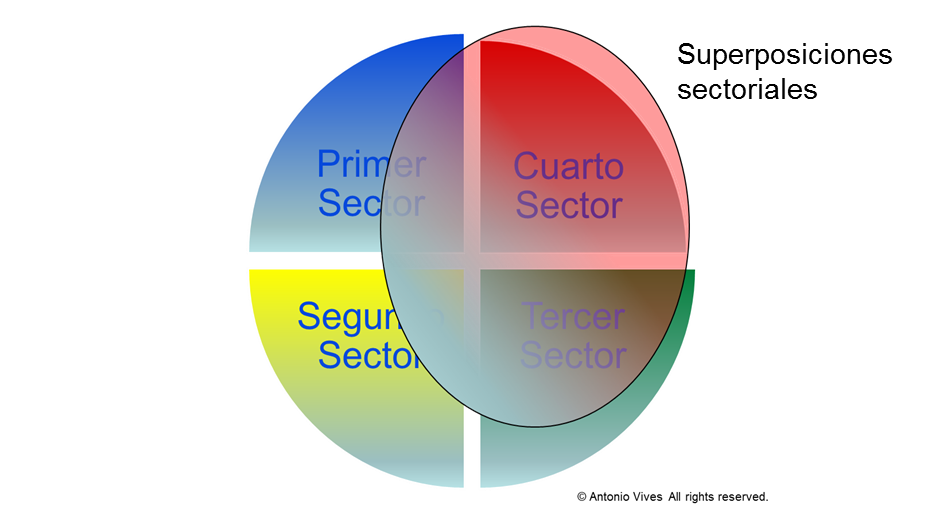 Promoviendo el conocimiento sobre RSE: El cuarto sector: Empresas ... Promoviendo el conocimiento sobre RSE: El cuarto sector: Empresas ...