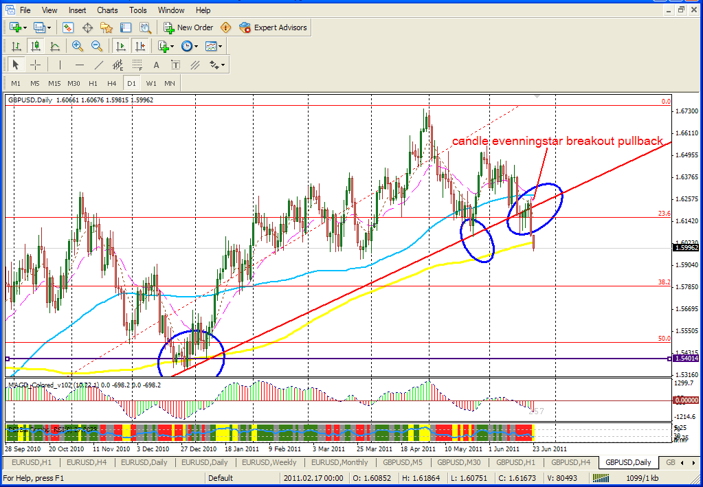Daily breakout trading system