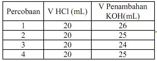 Soal Dan Pembahasan Kimia Soal Pembahasan Un Kimia Materi Larutan Asam Basa