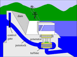 site selection of hydroelectric power plant, steps to site selection of hydroelectric power plant site selection of hydroelectric power plant, steps to site selection of hydroelectric power plant