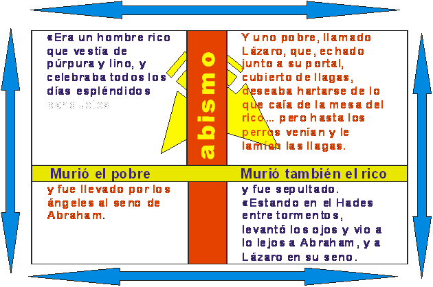 LECTURA SISTEMATICA DE LA BIBLIA lectura sistematica de la biblia: