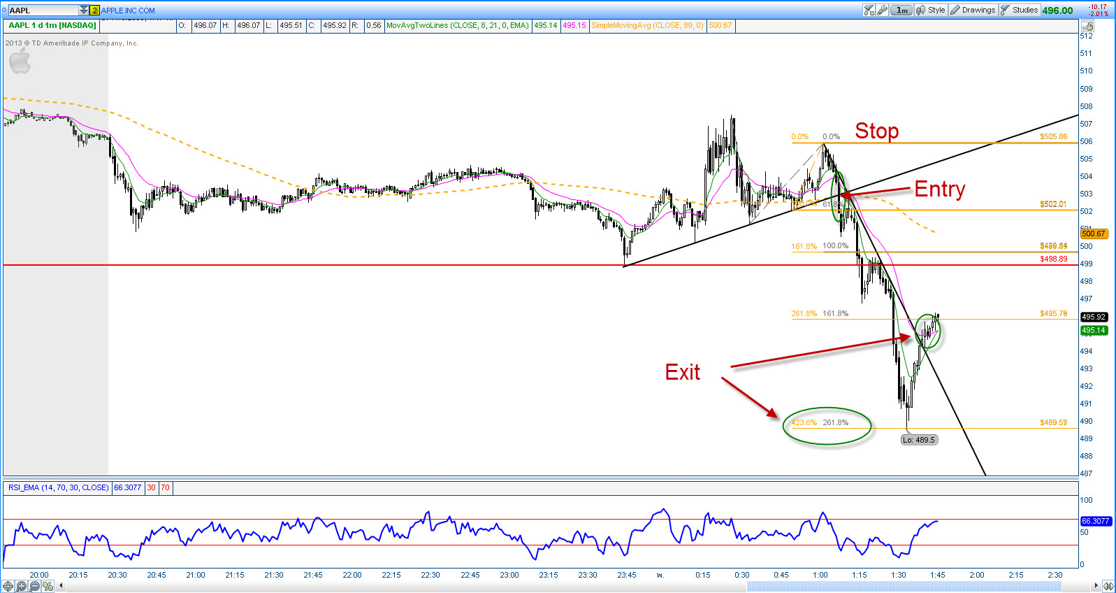 How to day trade apple options