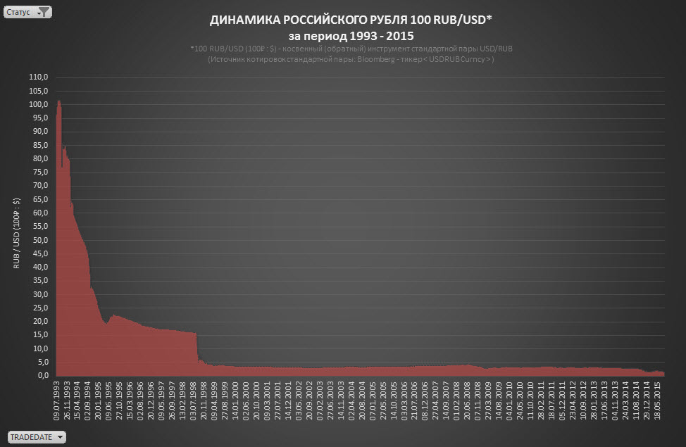 Лучший индикатор для бинарного опциона Лучший индикатор для бинарного опциона