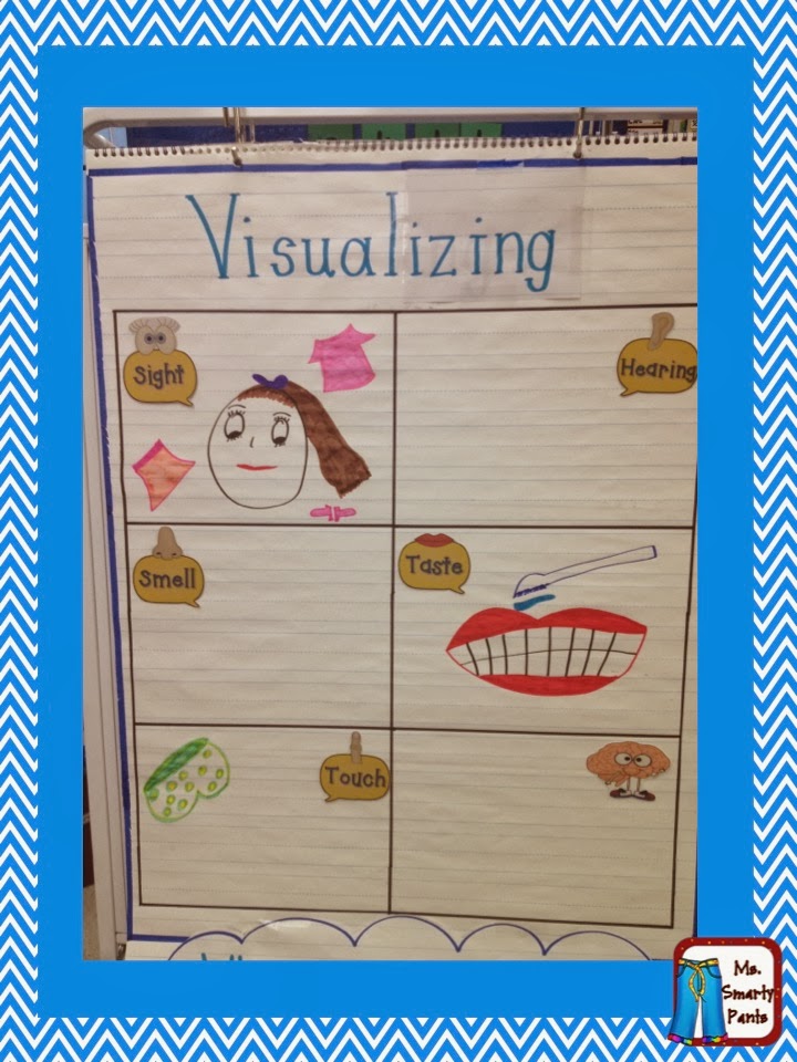 ms smarty pants visualization or mental images visualization anchor charts