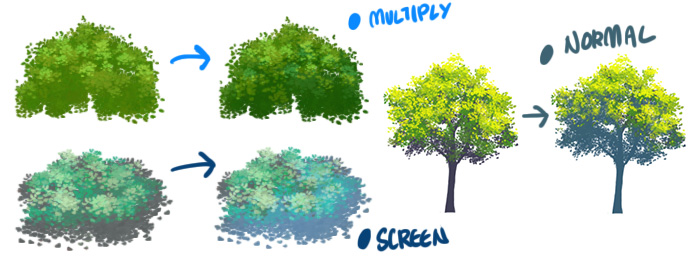 layer blending