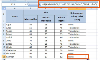 Fungsi IF OR dalam Microsoft Excel Fungsi IF OR dalam Microsoft Excel