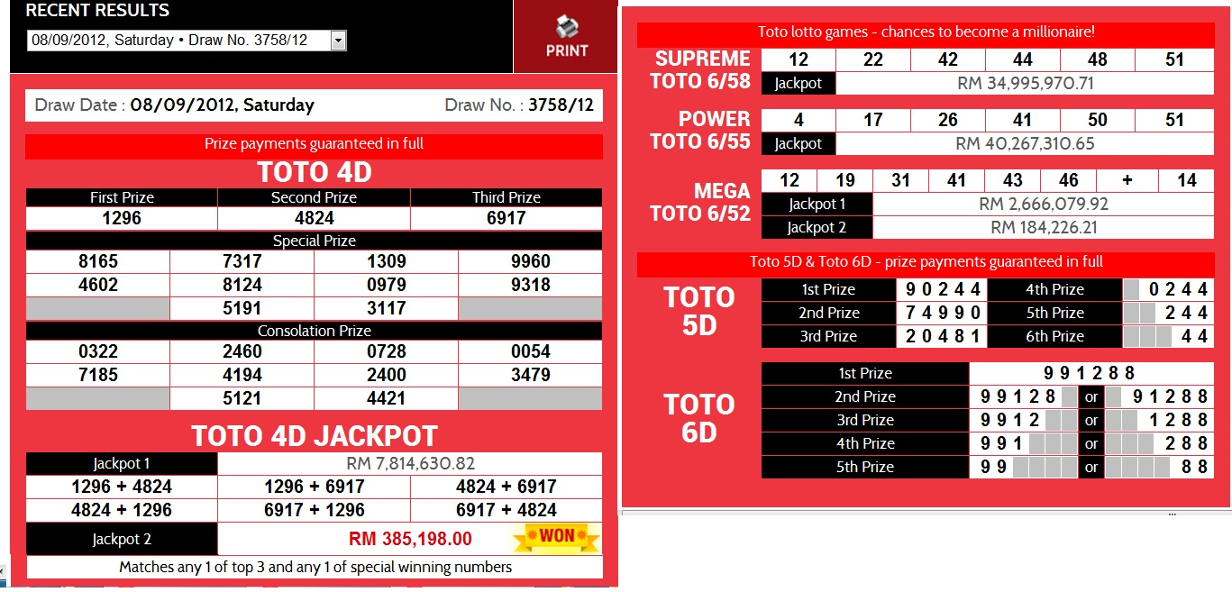 FORECAST LIDASSCAN TOTO 9 SEPTEMBER 2012 SUNDAY