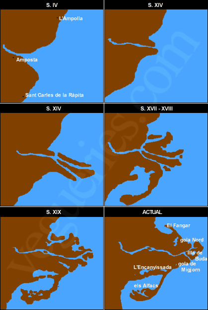 formació del delta de l'Ebre