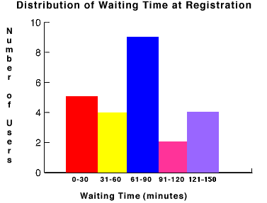 How to read a histogram math