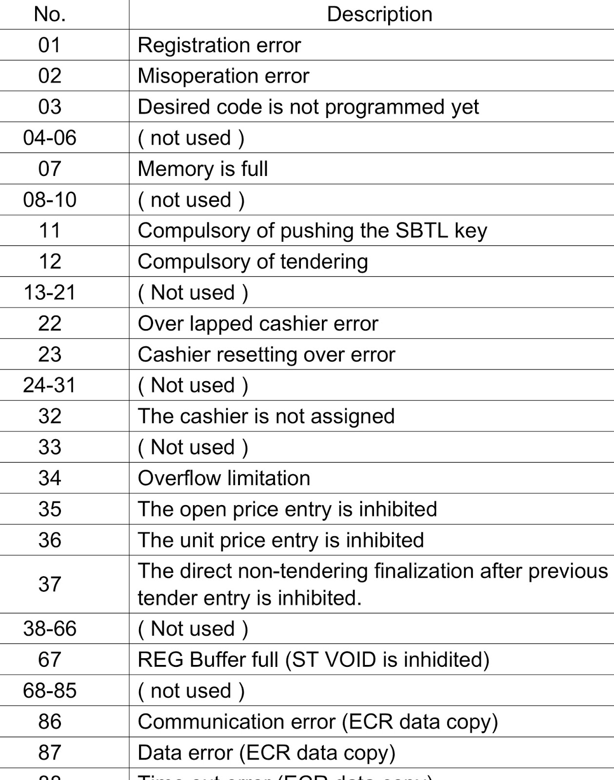 register codes