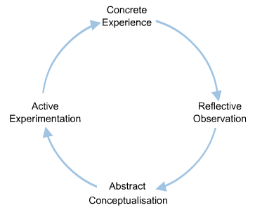 critical thinking and reflective practice in nursing