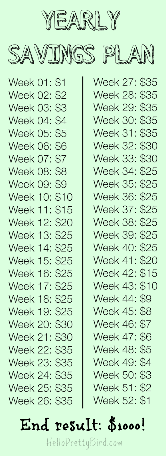 yearly weekly savings plan
