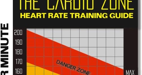 my journey to health and wellness how to calculate your fat burn heart rate chart age