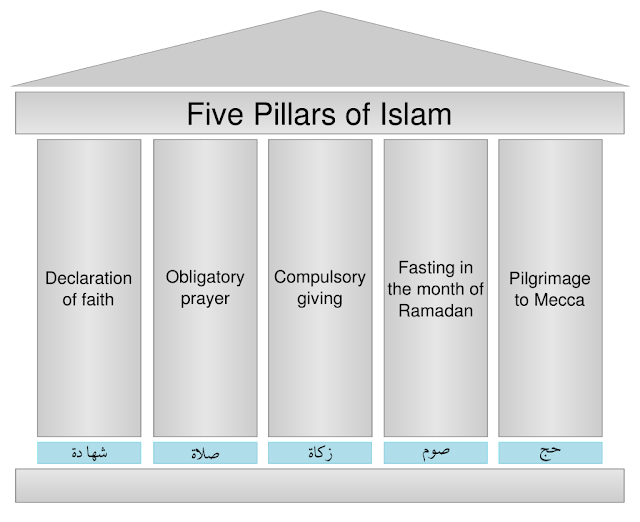 AlQuran The Five Pillars Of Islam