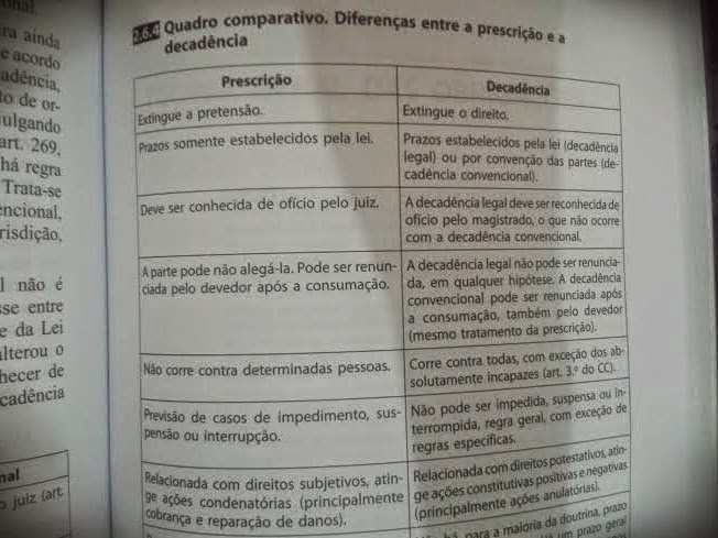 Download Livro Manual De Direito Civil Flavio Tartuce