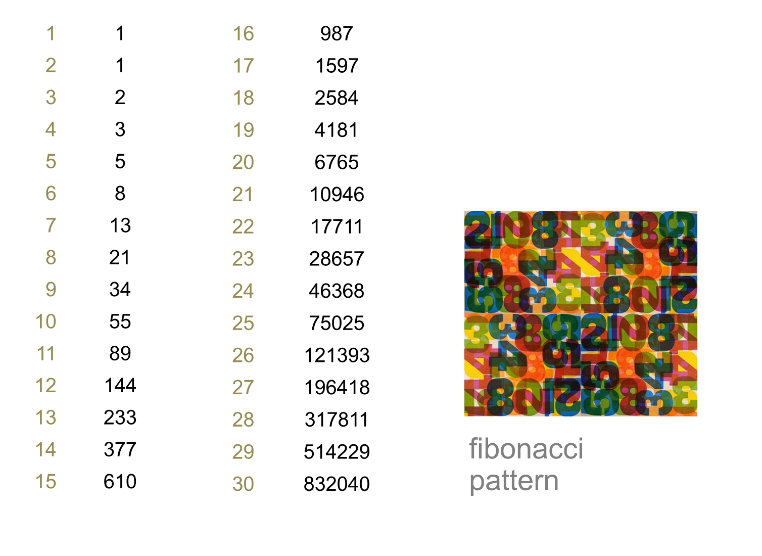 MEDIAN Don Steward mathematics teaching: fibonacci patterns