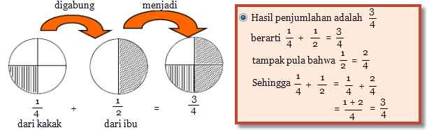 62 Gambar Arsiran Pecahan Campuran Paling Hist 62 Gambar Arsiran Pecahan Campuran Paling Hist