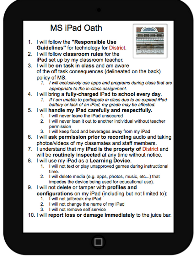 A Comprehensive Guide for Effective Use of iPad in Teaching