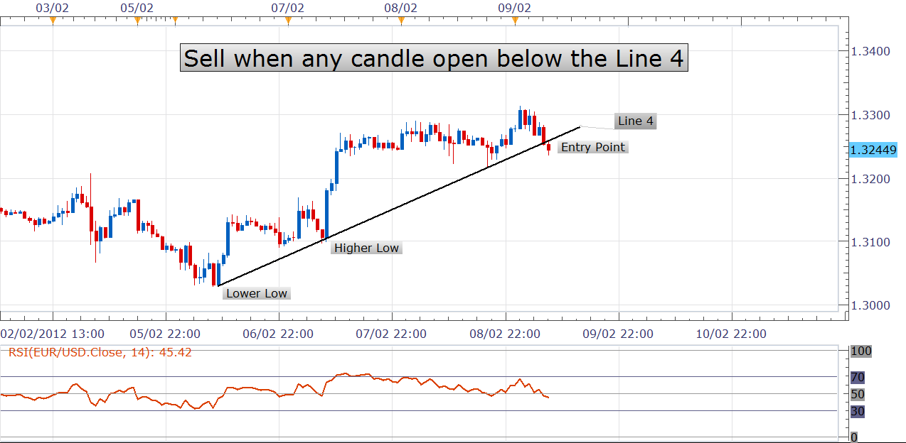 Diagonal options trade