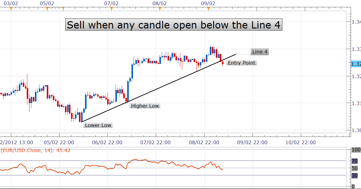 What time forex market closes on friday