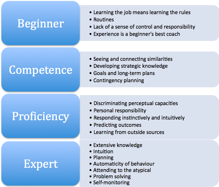 Talking Education and Sport Moving Towards Coaching Expertise