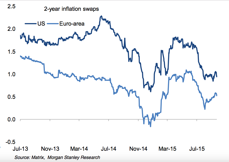 ACEMAXXANALYTICS Inflationserwartungen Inflation Swaps versus Breakevens