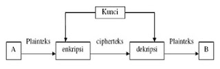 Gambar Kriptografi Simetris Gambar Kriptografi Simetris