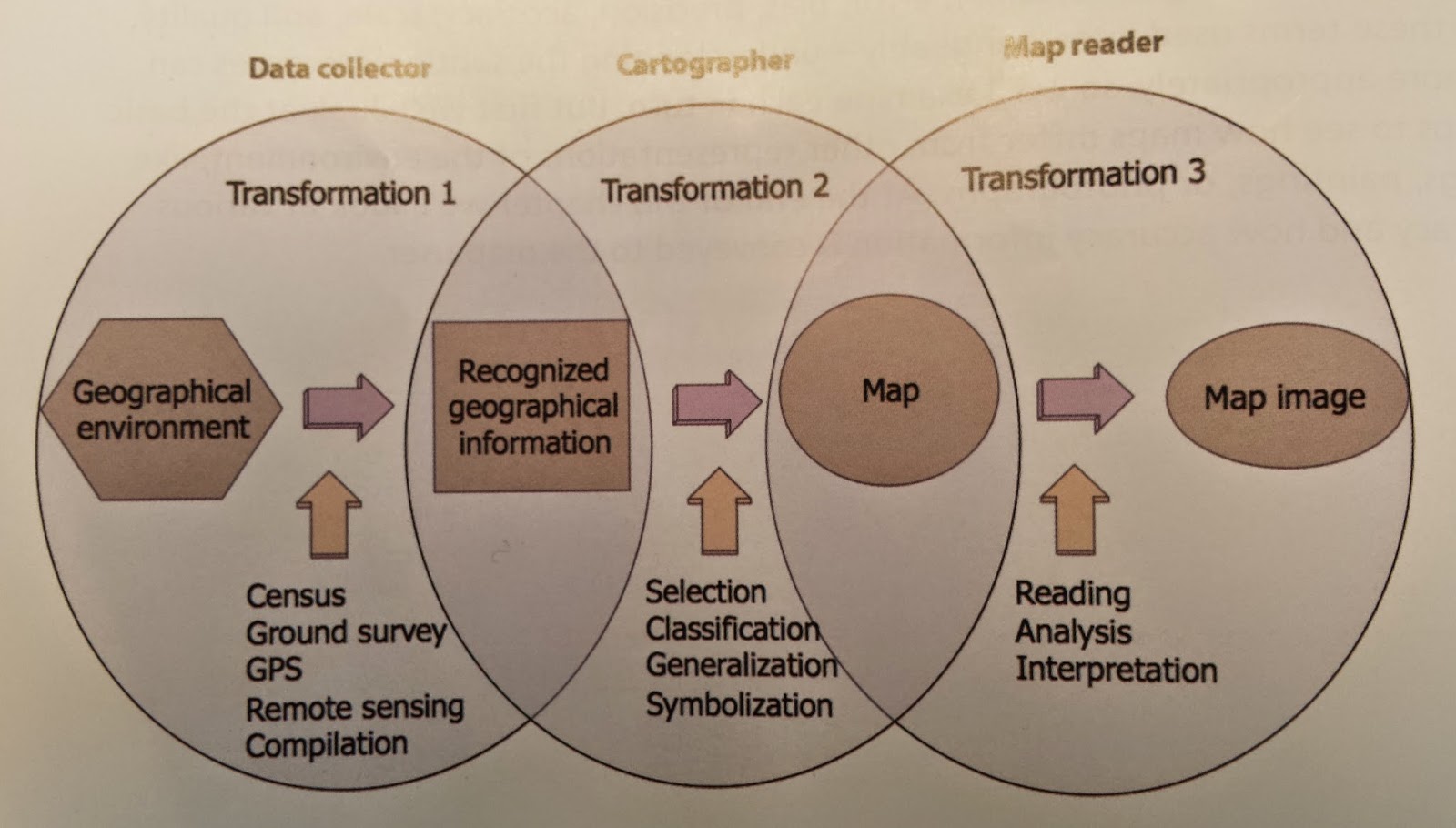 are transformations of space involving map projections coordinate systems applications use cartographic symbolization are transformations of space involving map projections coordinate systems applications use cartographic symbolization