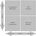 Classification matrix for PM blogs