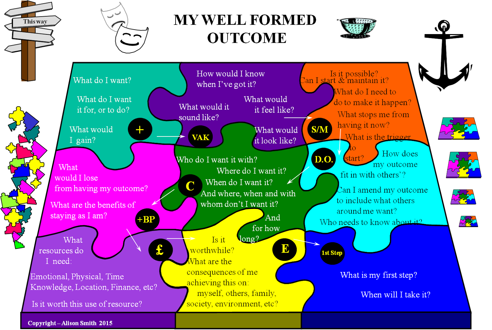 The Purchasing Coach Well Formed