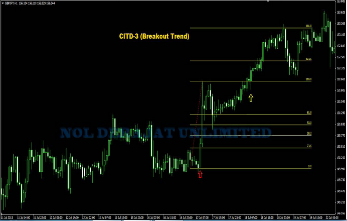 Nathea trading system