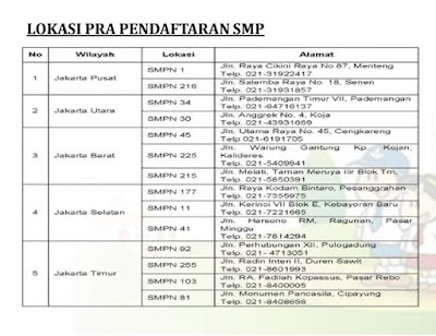 PPDB_SMP_Online_DKI_Jakarta_2015 PPDB_SMP_Online_2015