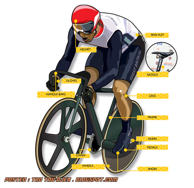 Wow Basikal Chris Hoy Boleh Diangkat Dengan Satu Jari Jer 5
