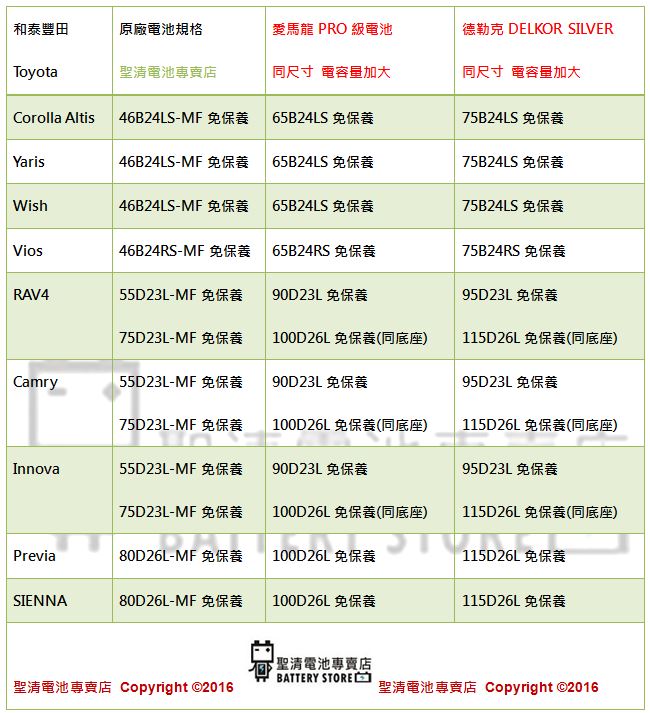 TOYOTA車系電池規格