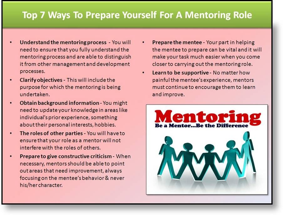 preparation for mentorship It’s not hard to see why people seek mentors at all fast company found out how to here are six ways to prepare to make the most of your mentor/mentee. preparation for mentorship It’s not hard to see why people seek mentors at all fast company found out how to here are six ways to prepare to make the most of your mentor/mentee.