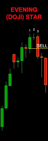 Evening star candlestick forex