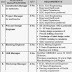Construction Engineers required Jobs in pakistan 2013