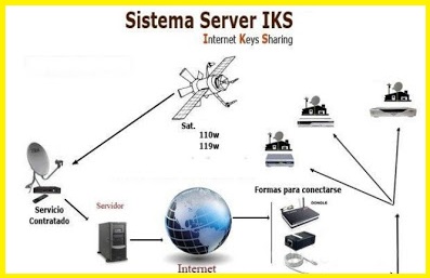 A verdade sobre SKS e IKS com seus Dongles e marcas.quem forneçe para cada marca Sem+t%25C3%25ADtulo5