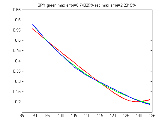 Options skew trade