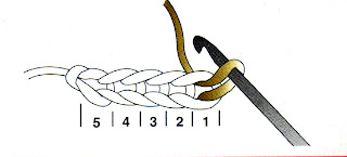 puntos básicos como contar las cadenas desde la aguja
