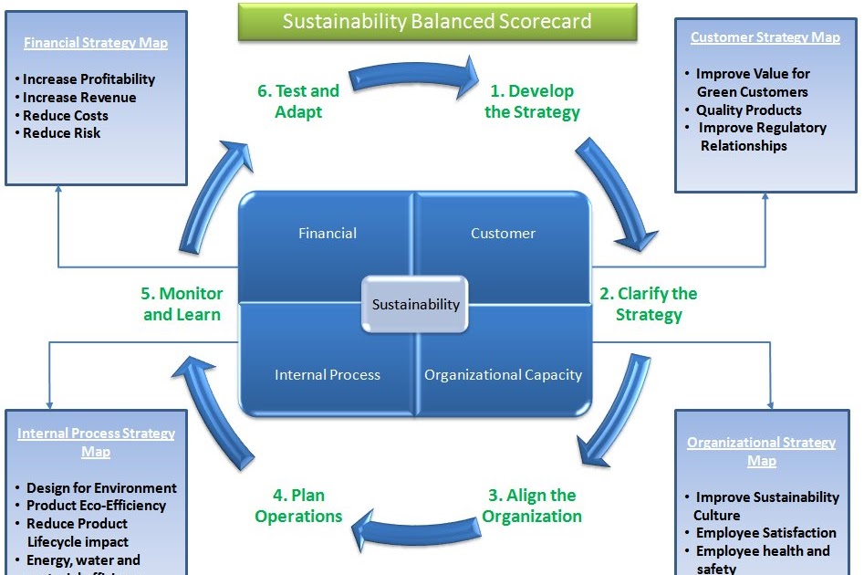 mobil usm r balanced score card Below you'll find the questions regarding the case mobil usm&r what elements seem critical to the success of a balanced scorecard project. mobil usm r balanced score card Below you'll find the questions regarding the case mobil usm&r what elements seem critical to the success of a balanced scorecard project.