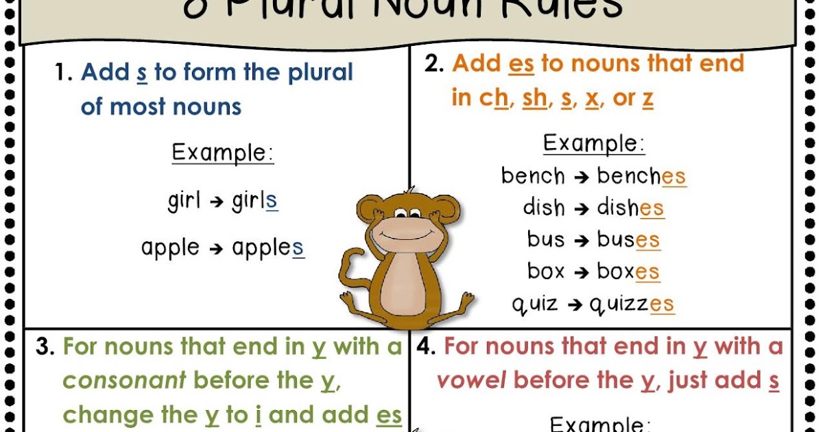 We Love English Plural Noun Rules Poster