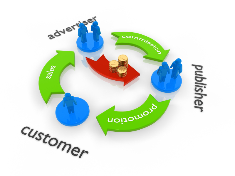 Best Way to Make Money Online from Home