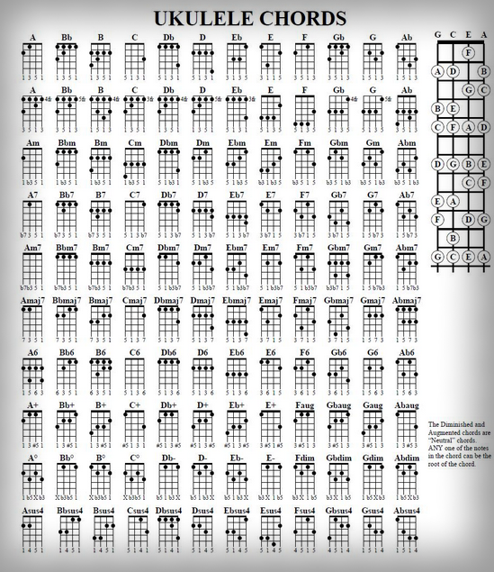 Belajar Kunci Gitar Kulele | top gitar belajar kunci gitar ukulele senar 4 Belajar Kunci Gitar Kulele | top gitar belajar kunci gitar ukulele senar 4