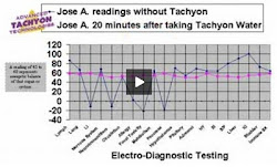 Efectele biologice ale tahionilor